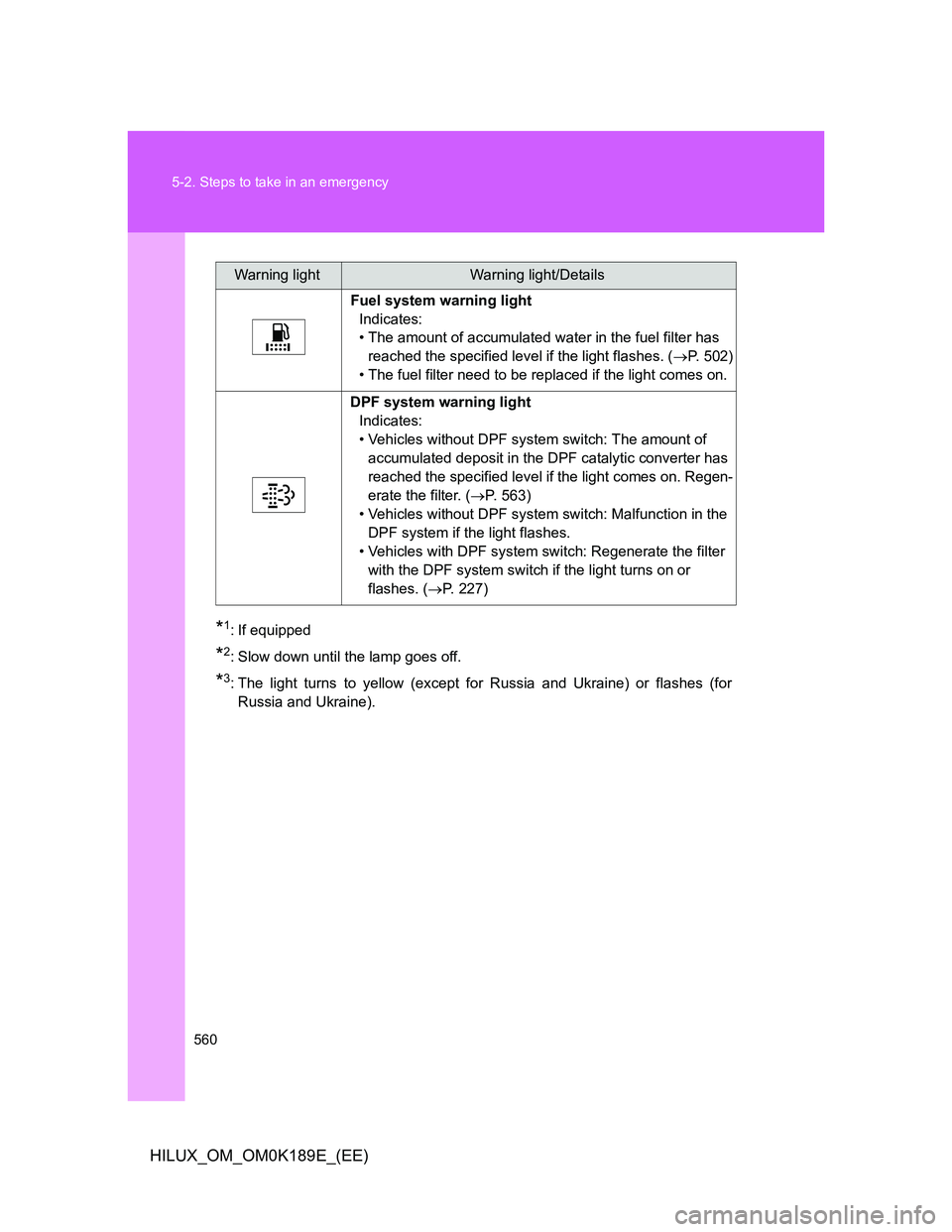 TOYOTA HILUX 2013 Owners Manual (in English) 560 5-2. Steps to take in an emergency
HILUX_OM_OM0K189E_(EE)
*1: If equipped
*2: Slow down until the lamp goes off.
*3: The light turns to yellow (except for Russia and Ukraine) or flashes (for
Russi TOYOTA HILUX 2013 Owners Manual (in English) 560 5-2. Steps to take in an emergency
HILUX_OM_OM0K189E_(EE)
*1: If equipped
*2: Slow down until the lamp goes off.
*3: The light turns to yellow (except for Russia and Ukraine) or flashes (for
Russi