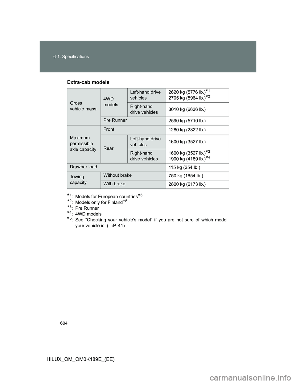 TOYOTA HILUX 2013  Owners Manual (in English) 604 6-1. Specifications
HILUX_OM_OM0K189E_(EE)Extra-cab models
*1: Models for European countries*5
*2: Models only for Finland*5
*3: Pre Runner
*4: 4WD models
*5: See “Checking your vehicle’s mode