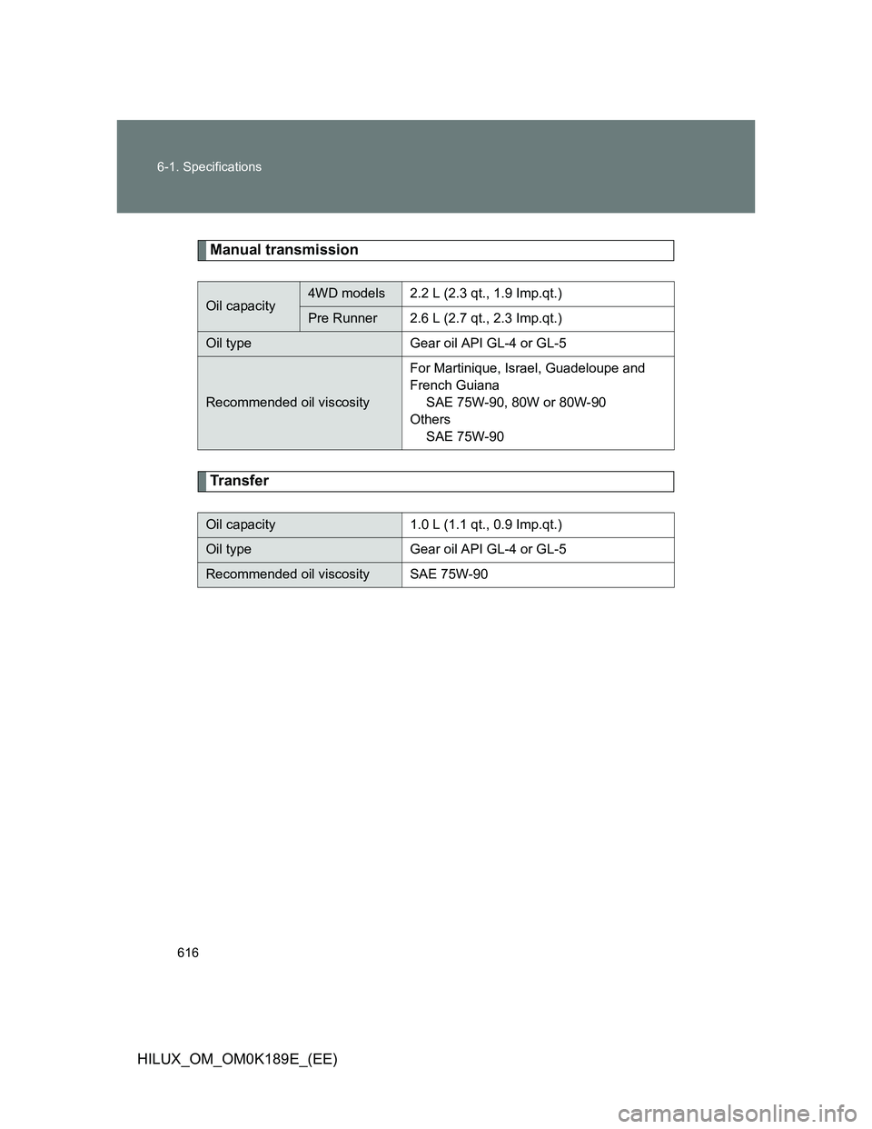 TOYOTA HILUX 2013  Owners Manual (in English) 616 6-1. Specifications
HILUX_OM_OM0K189E_(EE)
Manual transmission
Transfer
Oil capacity4WD models 2.2 L (2.3 qt., 1.9 Imp.qt.)
Pre Runner 2.6 L (2.7 qt., 2.3 Imp.qt.)
Oil type Gear oil API GL-4 or GL