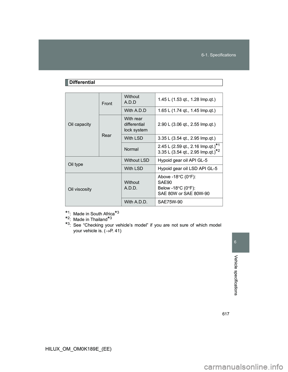 TOYOTA HILUX 2013  Owners Manual (in English) 617 6-1. Specifications
6
Vehicle specifications
HILUX_OM_OM0K189E_(EE)
Differential
*1: Made in South Africa*3
*2: Made in Thailand*3
*3: See “Checking your vehicle’s model” if you are not sure