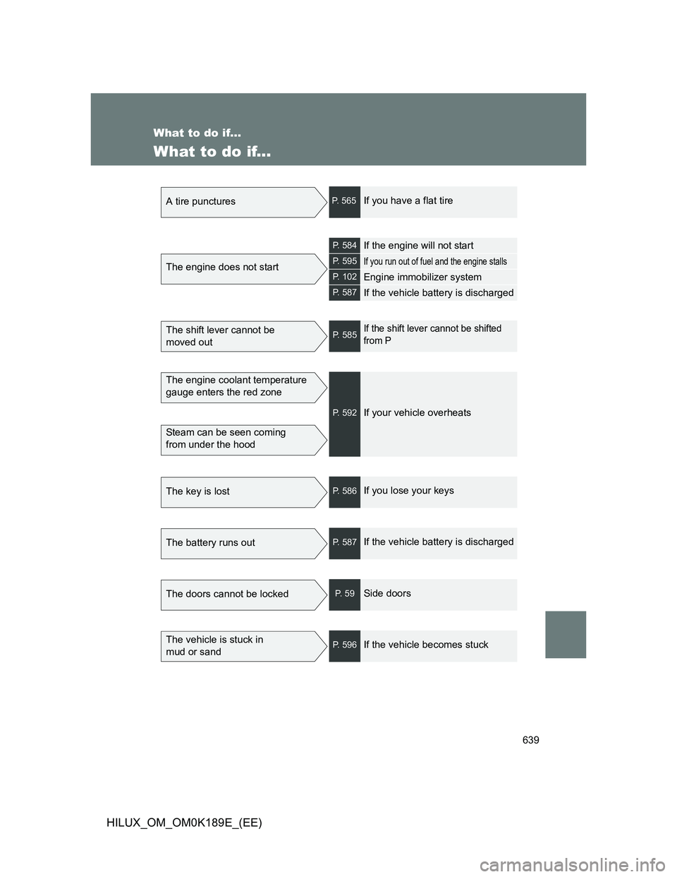 TOYOTA HILUX 2013 Owners Manual (in English) 639
HILUX_OM_OM0K189E_(EE)
What to do if...
What to do if...
A tire puncturesP. 5 6 5If you have a flat tire
The engine does not start
P. 584If the engine will not start
P. 595If you run out of fuel TOYOTA HILUX 2013 Owners Manual (in English) 639
HILUX_OM_OM0K189E_(EE)
What to do if...
What to do if...
A tire puncturesP. 5 6 5If you have a flat tire
The engine does not start
P. 584If the engine will not start
P. 595If you run out of fuel