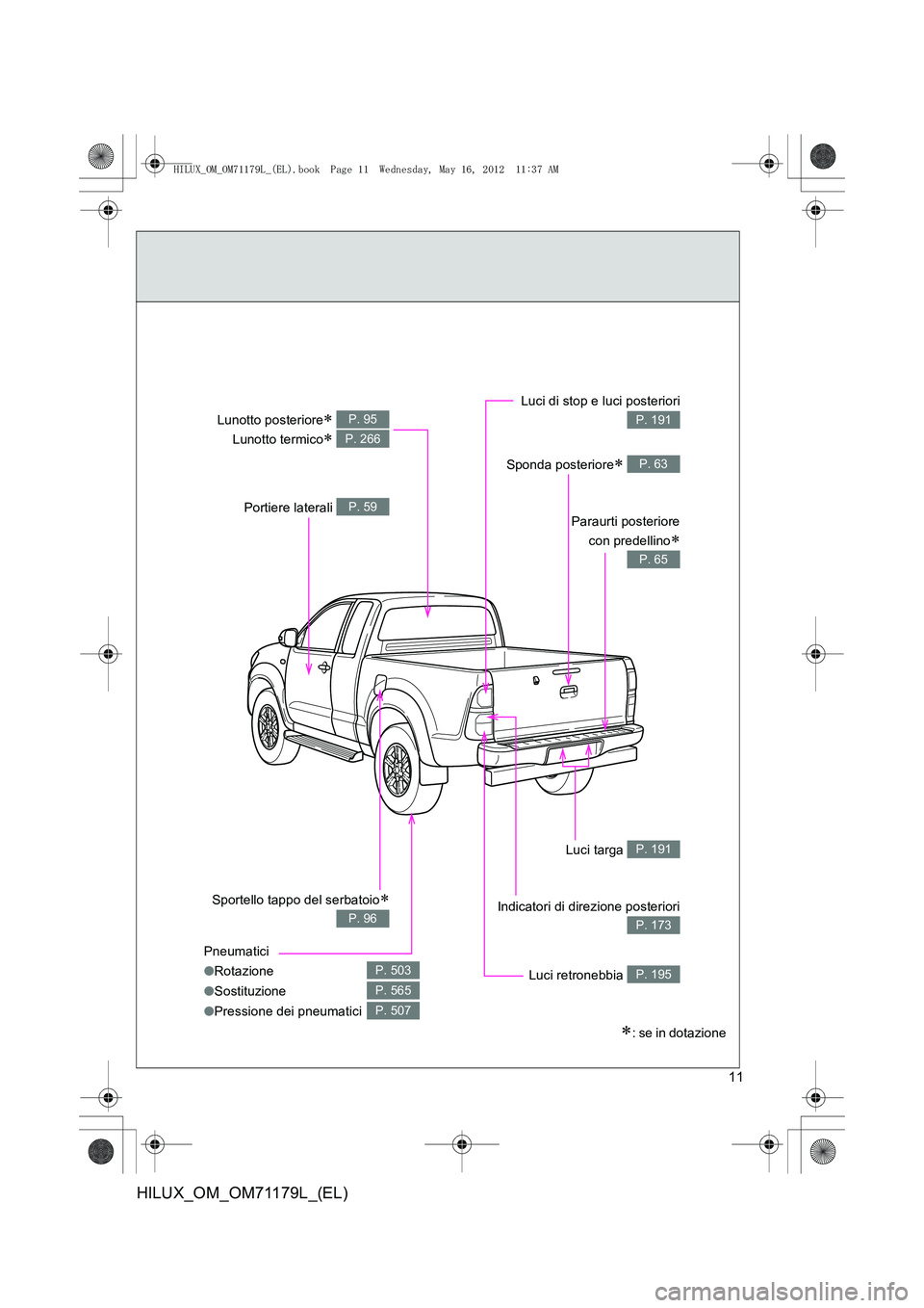 TOYOTA HILUX 2013  Manuale duso (in Italian) 11
HILUX_OM_OM71179L_(EL)
Sportello tappo del serbatoio∗
 P. 96
Lunotto posteriore∗ 
Lunotto termico
∗ 
P. 95
P. 266
Paraurti posteriore con predellino
∗
P. 65
Luci di stop e luci posteriori
P