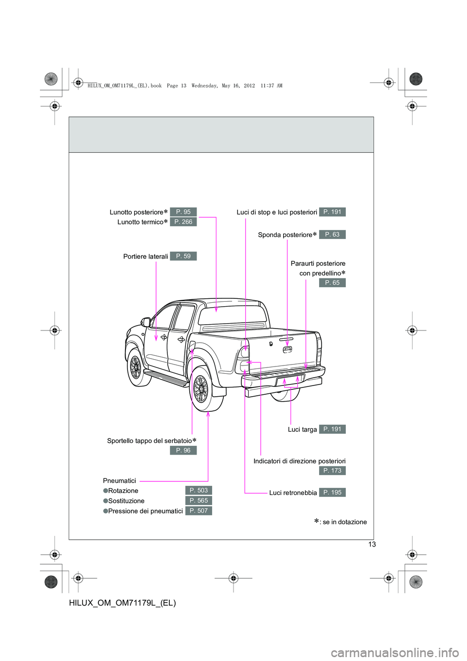 TOYOTA HILUX 2013  Manuale duso (in Italian) 13
HILUX_OM_OM71179L_(EL)
Sportello tappo del serbatoio∗
P. 96
Lunotto posteriore∗ 
Lunotto termico
∗ 
P. 95
P. 266
Paraurti posteriore con predellino
∗
P. 65
Luci di stop e luci posteriori P.