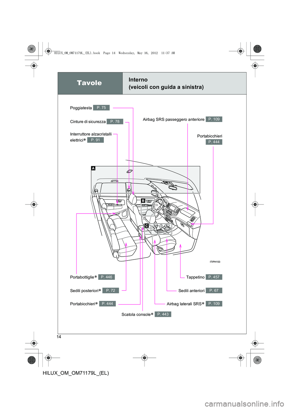 TOYOTA HILUX 2013  Manuale duso (in Italian) 14
HILUX_OM_OM71179L_(EL)
TavoleInterno 
(veicoli con guida a sinistra)
Portabicchieri
P. 444
Tappetino P. 457Portabottiglie∗ P. 446
Airbag SRS passeggero anteriore P. 109
Airbag laterali SRS∗ P. 