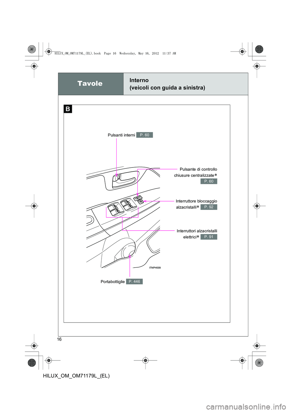 TOYOTA HILUX 2013  Manuale duso (in Italian) 16
HILUX_OM_OM71179L_(EL)
TavoleInterno 
(veicoli con guida a sinistra)
B
Interruttori alzacristallielettrici
∗ P. 91
Portabottiglie P. 446
Interruttore bloccaggioalzacristalli
∗ P. 92
Pulsante di