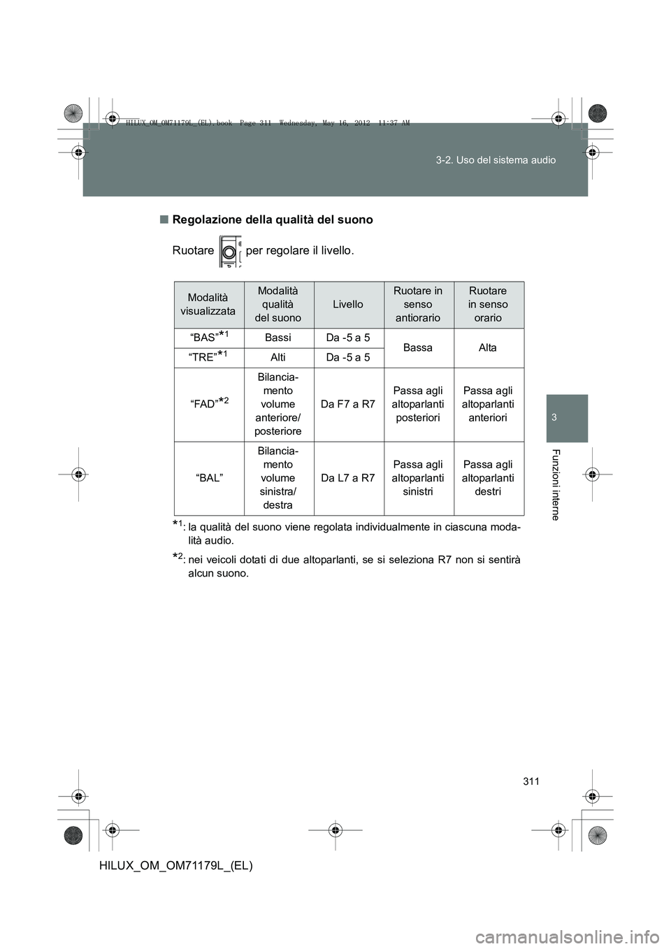 TOYOTA HILUX 2013 Manuale duso (in Italian) 311
3-2. Uso del sistema audio
3
Funzioni interne
HILUX_OM_OM71179L_(EL)
■
Regolazione della qualità del suono
Ruotare per regolare il livello.
*1: la qualità del suono viene regolata individua TOYOTA HILUX 2013 Manuale duso (in Italian) 311
3-2. Uso del sistema audio
3
Funzioni interne
HILUX_OM_OM71179L_(EL)
■
Regolazione della qualità del suono
Ruotare per regolare il livello.
*1: la qualità del suono viene regolata individua