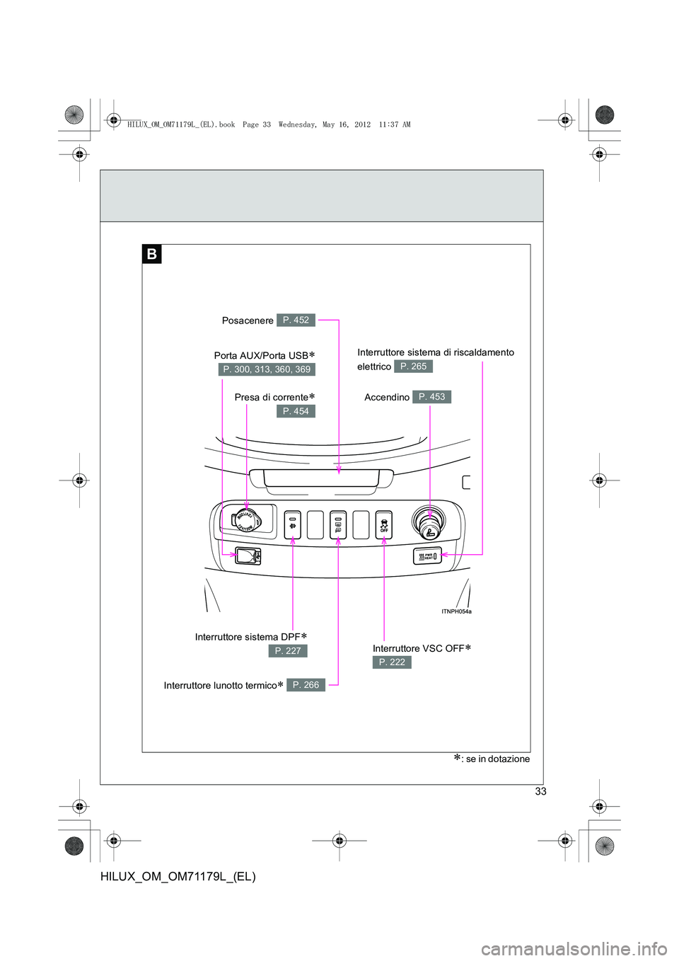 TOYOTA HILUX 2013  Manuale duso (in Italian) 33
HILUX_OM_OM71179L_(EL)
B
Presa di corrente∗
P. 454
Interruttore VSC OFF∗ 
P. 222
Accendino P. 453
Posacenere P. 452
Interruttore sistema di riscaldamento 
elettrico 
P. 265
Interruttore lunotto