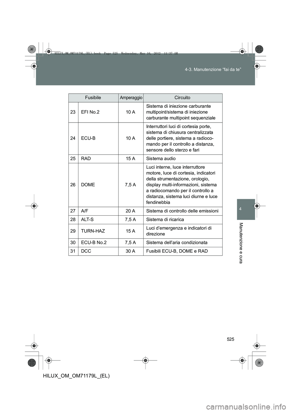 TOYOTA HILUX 2013 Manuale duso (in Italian) 525
4-3. Manutenzione “fai da te”
4
Manutenzione e cura
HILUX_OM_OM71179L_(EL)
FusibileAmperaggioCircuito
23EFI No.210 A
Sistema di iniezione carburante
multipoint/sistema di iniezione
carburant TOYOTA HILUX 2013 Manuale duso (in Italian) 525
4-3. Manutenzione “fai da te”
4
Manutenzione e cura
HILUX_OM_OM71179L_(EL)
FusibileAmperaggioCircuito
23EFI No.210 A
Sistema di iniezione carburante
multipoint/sistema di iniezione
carburant