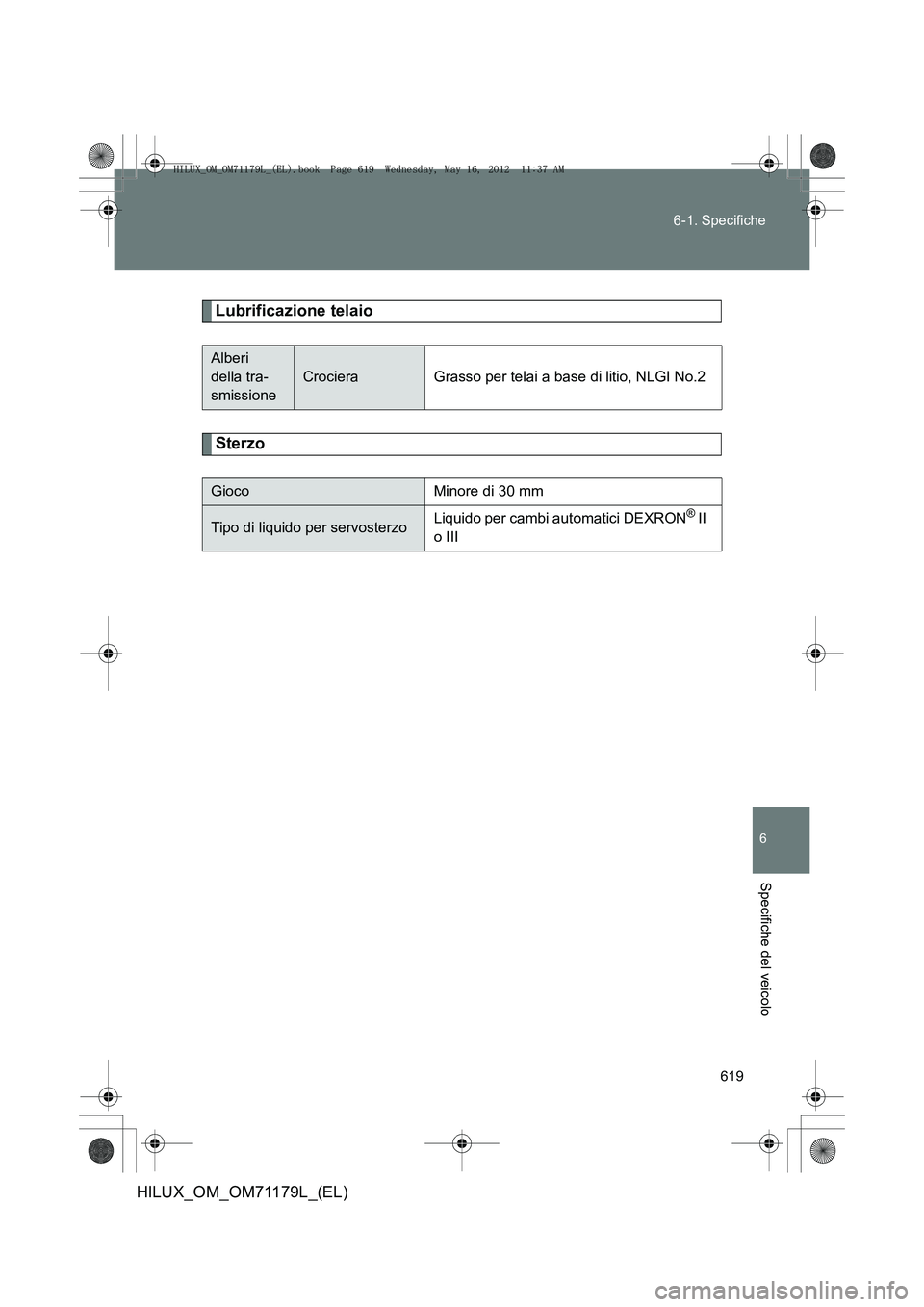 TOYOTA HILUX 2013 Manuale duso (in Italian) 619
6-1. Specifiche
6
Specifiche del veicolo
HILUX_OM_OM71179L_(EL)
Lubrificazione telaio
Sterzo
Alberi
della tra-
smissione
CrocieraGrasso per telai a base di litio, NLGI No.2
GiocoMinore di 30 mm
T TOYOTA HILUX 2013 Manuale duso (in Italian) 619
6-1. Specifiche
6
Specifiche del veicolo
HILUX_OM_OM71179L_(EL)
Lubrificazione telaio
Sterzo
Alberi
della tra-
smissione
CrocieraGrasso per telai a base di litio, NLGI No.2
GiocoMinore di 30 mm
T