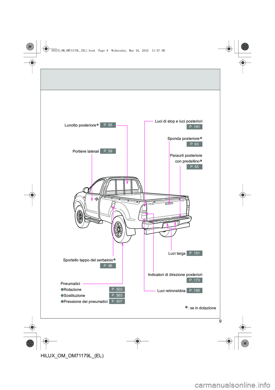 TOYOTA HILUX 2013 Manuale duso (in Italian) 9
HILUX_OM_OM71179L_(EL)
∗: se in dotazione
Pneumatici
●Rotazione
● Sostituzione
● Pressione dei pneumatici
P. 503
P. 565
P. 507
Sportello tappo del serbatoio∗
P. 96
Luci retronebbia P. 195
TOYOTA HILUX 2013 Manuale duso (in Italian) 9
HILUX_OM_OM71179L_(EL)
∗: se in dotazione
Pneumatici
●Rotazione
● Sostituzione
● Pressione dei pneumatici
P. 503
P. 565
P. 507
Sportello tappo del serbatoio∗
P. 96
Luci retronebbia P. 195