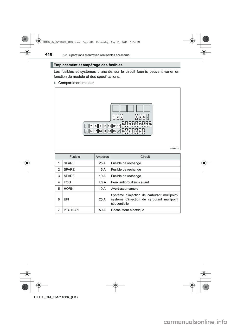 TOYOTA HILUX 2014  Notices Demploi (in French) 4186-3. Opérations d’entretien réalisables soi-même
HILUX_OM_OM71188K_(EK)
Les fusibles et systèmes branchés sur le circuit fournis peuvent varier en
fonction du modèle et des spécifications.