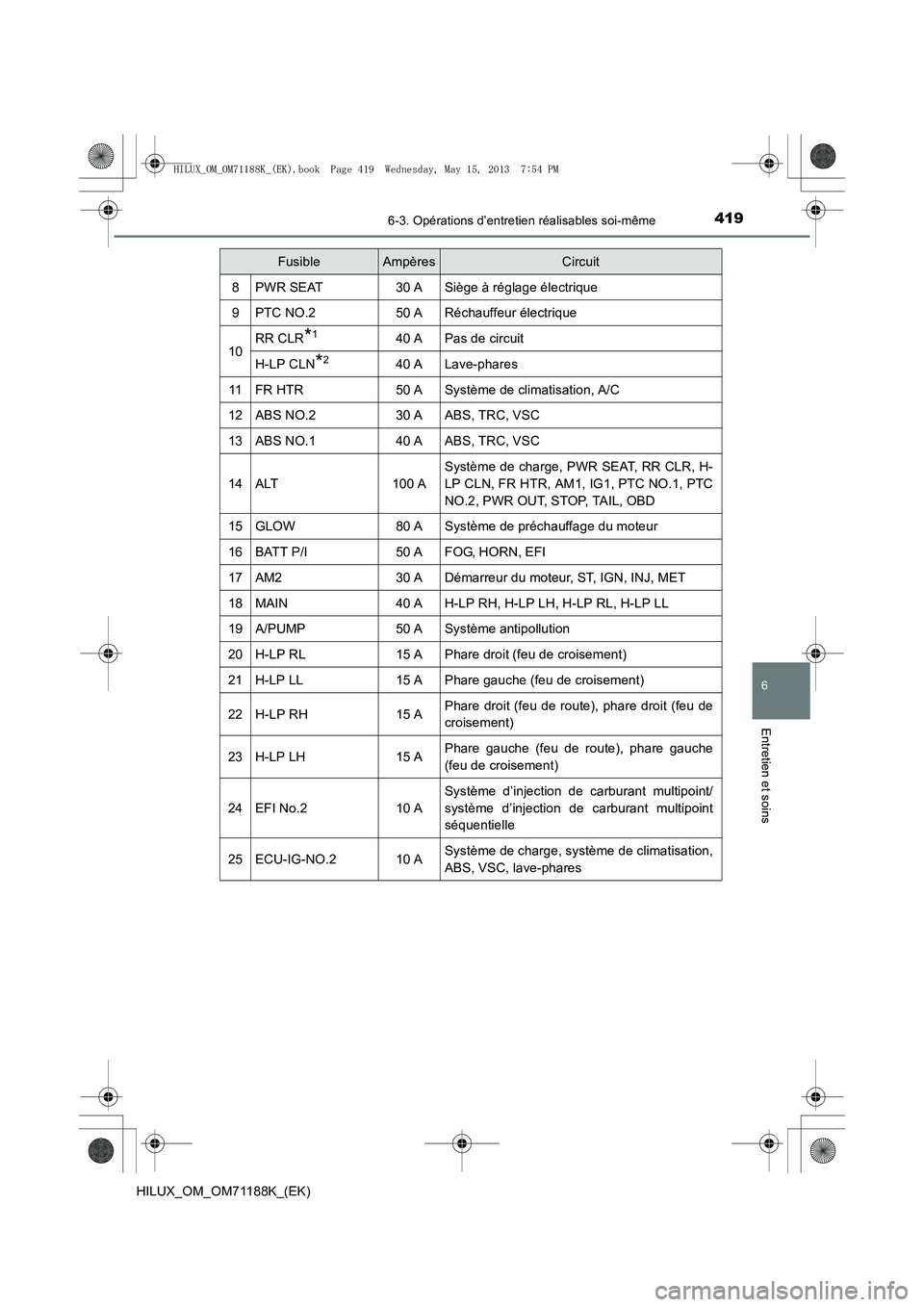 TOYOTA HILUX 2014  Notices Demploi (in French) 4196-3. Opérations d’entretien réalisables soi-même
6
Entretien et soins
HILUX_OM_OM71188K_(EK)
FusibleAmpèresCircuit
8PWR SEAT30 ASiège à réglage électrique
9PTC NO.250 ARéchauffeur élect