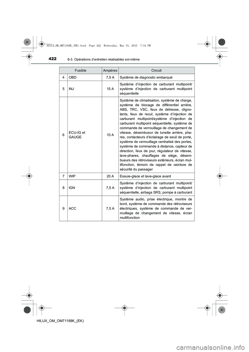 TOYOTA HILUX 2014  Notices Demploi (in French) 4226-3. Opérations d’entretien réalisables soi-même
HILUX_OM_OM71188K_(EK)
4OBD7,5 ASystème de diagnostic embarqué
5INJ15 A
Système d’injection de carburant multipoint/
système d’injectio