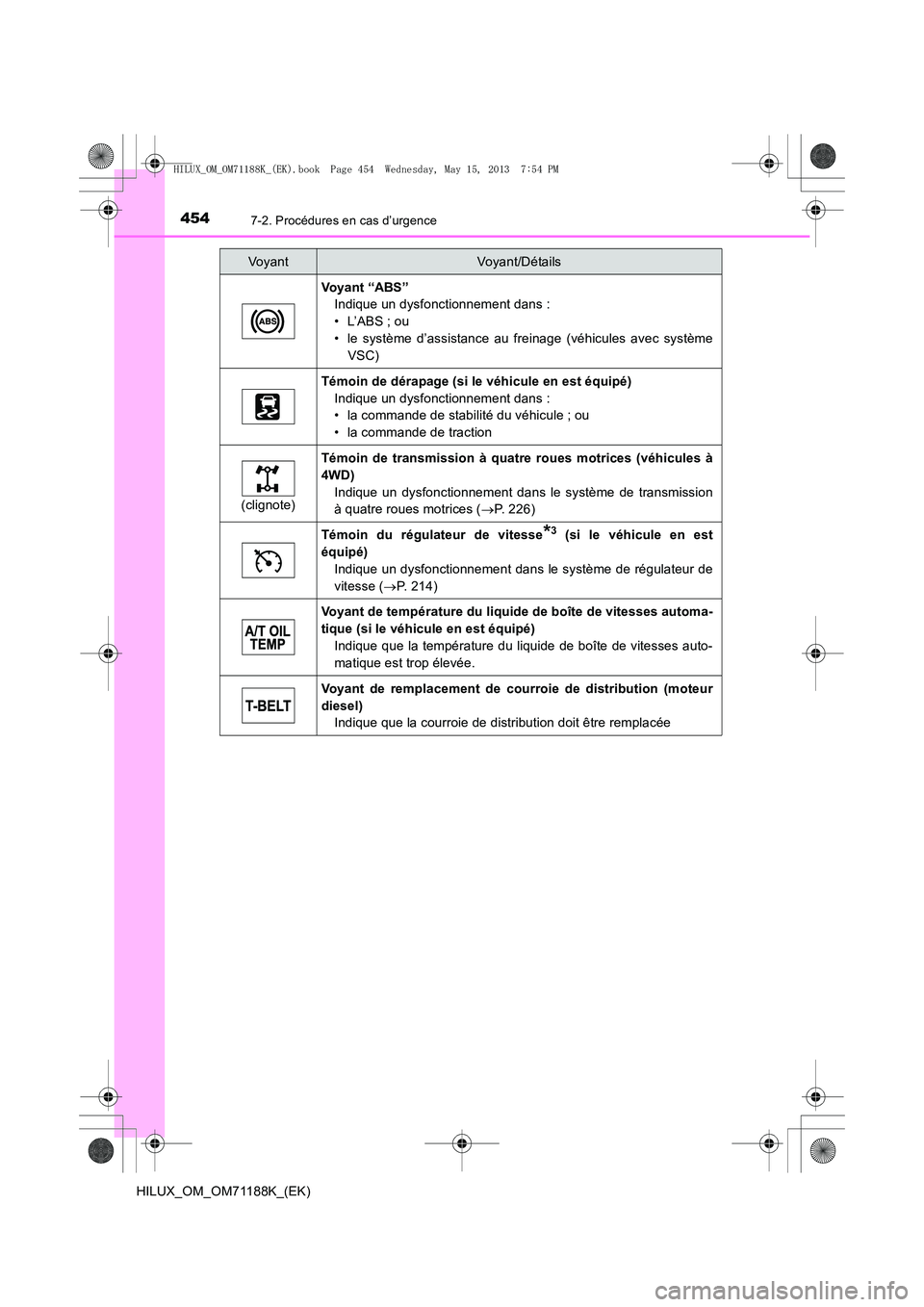 TOYOTA HILUX 2014 Notices Demploi (in French) 4547-2. Procédures en cas d’urgence
HILUX_OM_OM71188K_(EK)
Voyant “ABS”Indique un dysfonctionnement dans :
• L’ABS ; ou
• le système d’assistance au freinage (véhicules avec systèmeV TOYOTA HILUX 2014 Notices Demploi (in French) 4547-2. Procédures en cas d’urgence
HILUX_OM_OM71188K_(EK)
Voyant “ABS”Indique un dysfonctionnement dans :
• L’ABS ; ou
• le système d’assistance au freinage (véhicules avec systèmeV