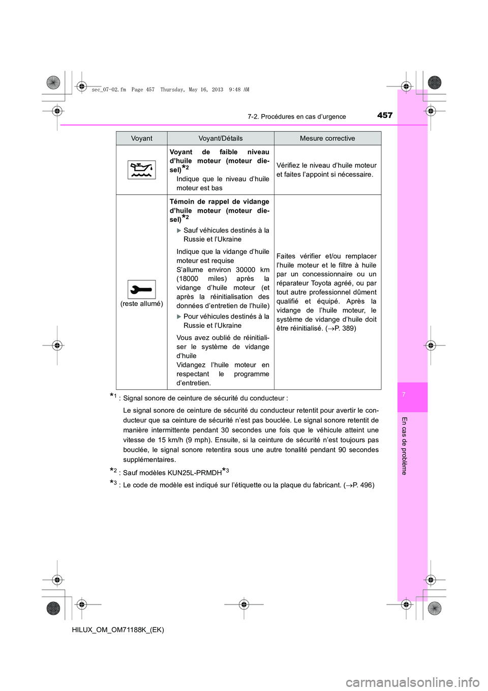 TOYOTA HILUX 2014 Notices Demploi (in French) 4577-2. Procédures en cas d’urgence
7
En cas de problème
HILUX_OM_OM71188K_(EK)
*1 : Signal sonore de ceinture de sécurité du conducteur :Le signal sonore de ceinture de sécurité du conducteur TOYOTA HILUX 2014 Notices Demploi (in French) 4577-2. Procédures en cas d’urgence
7
En cas de problème
HILUX_OM_OM71188K_(EK)
*1 : Signal sonore de ceinture de sécurité du conducteur :Le signal sonore de ceinture de sécurité du conducteur