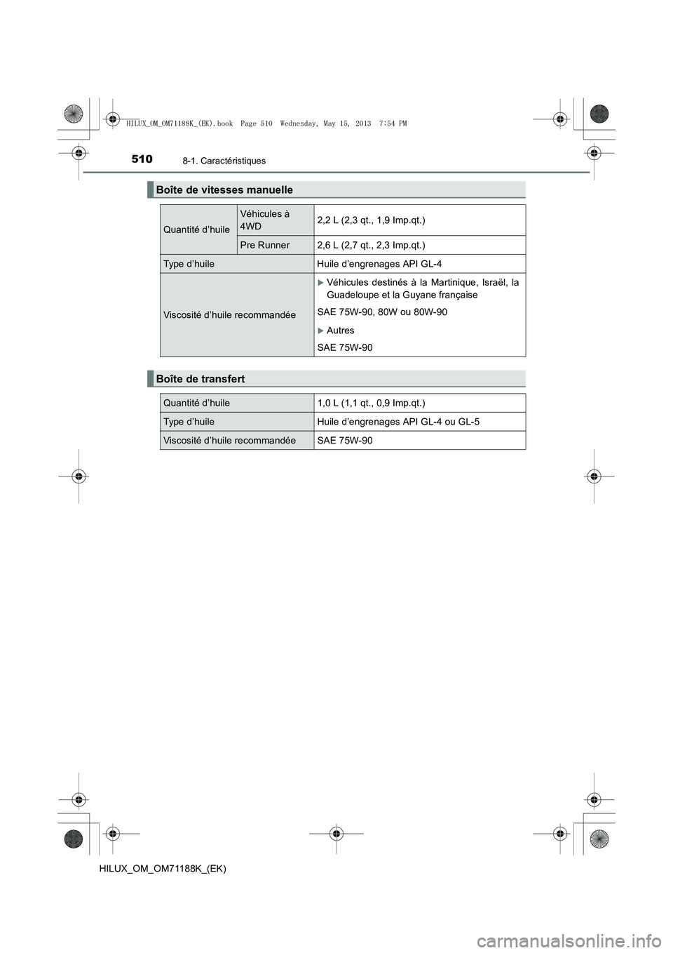 TOYOTA HILUX 2014  Notices Demploi (in French) 5108-1. Caractéristiques
HILUX_OM_OM71188K_(EK)
Boîte de vitesses manuelle
Quantité d’huile
Véhicules à 
4WD2,2 L (2,3 qt., 1,9 Imp.qt.)
Pre Runner 2,6 L (2,7 qt., 2,3 Imp.qt.)
Type d’huile H