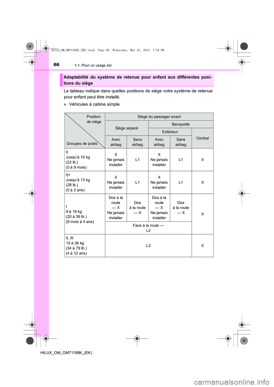 TOYOTA HILUX 2014  Notices Demploi (in French) 661-1. Pour un usage sûr
HILUX_OM_OM71188K_(EK)
Le tableau indique dans quelles positions de siège votre système de retenue
pour enfant peut être installé.
�XVéhicules à cabine simple
Adaptabil