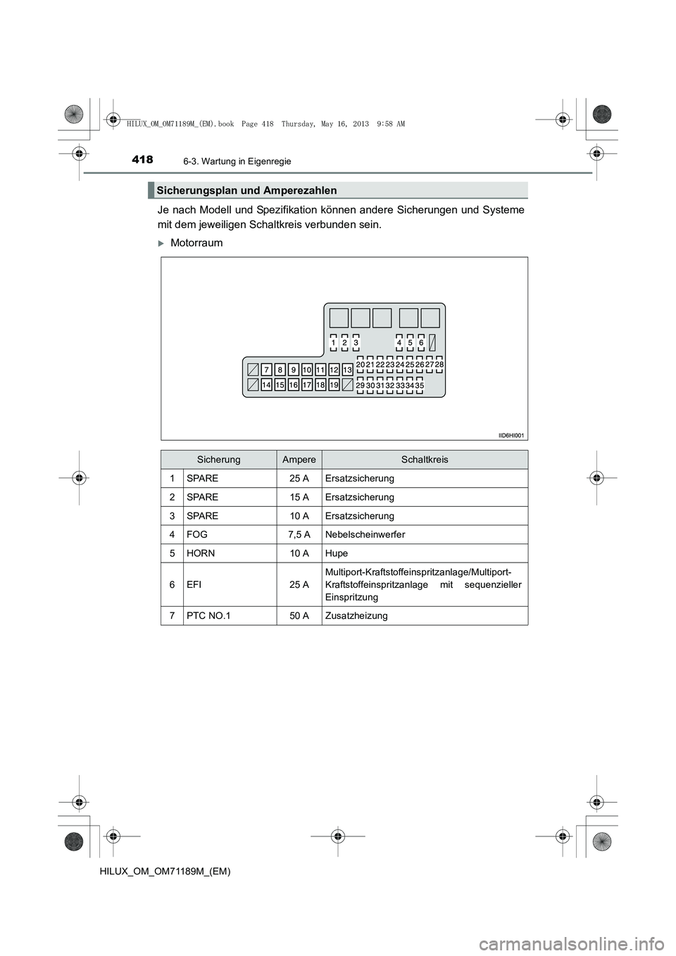TOYOTA HILUX 2014  Betriebsanleitungen (in German) 4186-3. Wartung in Eigenregie
HILUX_OM_OM71189M_(EM)
Je nach Modell und Spezifikation können andere Sicherungen und Systeme
mit dem jeweiligen Schaltkreis verbunden sein.
�XMotorraum
Sicherungsplan u