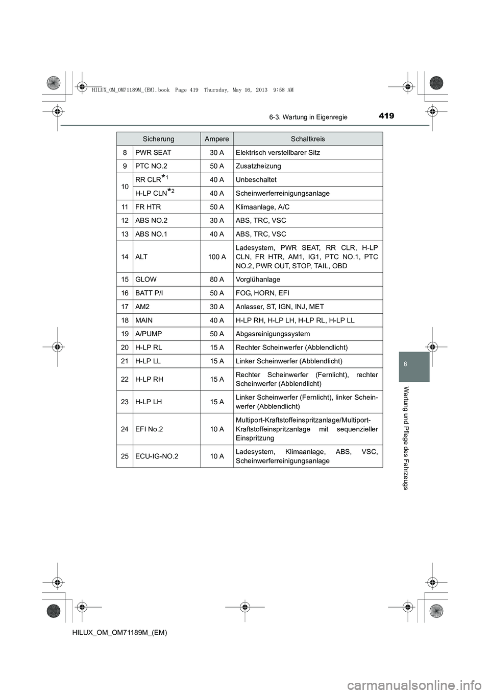 TOYOTA HILUX 2014  Betriebsanleitungen (in German) 4196-3. Wartung in Eigenregie
6
Wartung und Pflege des Fahrzeugs
HILUX_OM_OM71189M_(EM)
SicherungAmpereSchaltkreis
8PWR SEAT30 AElektrisch verstellbarer Sitz
9PTC NO.250 AZusatzheizung
10RR CLR*140 AU