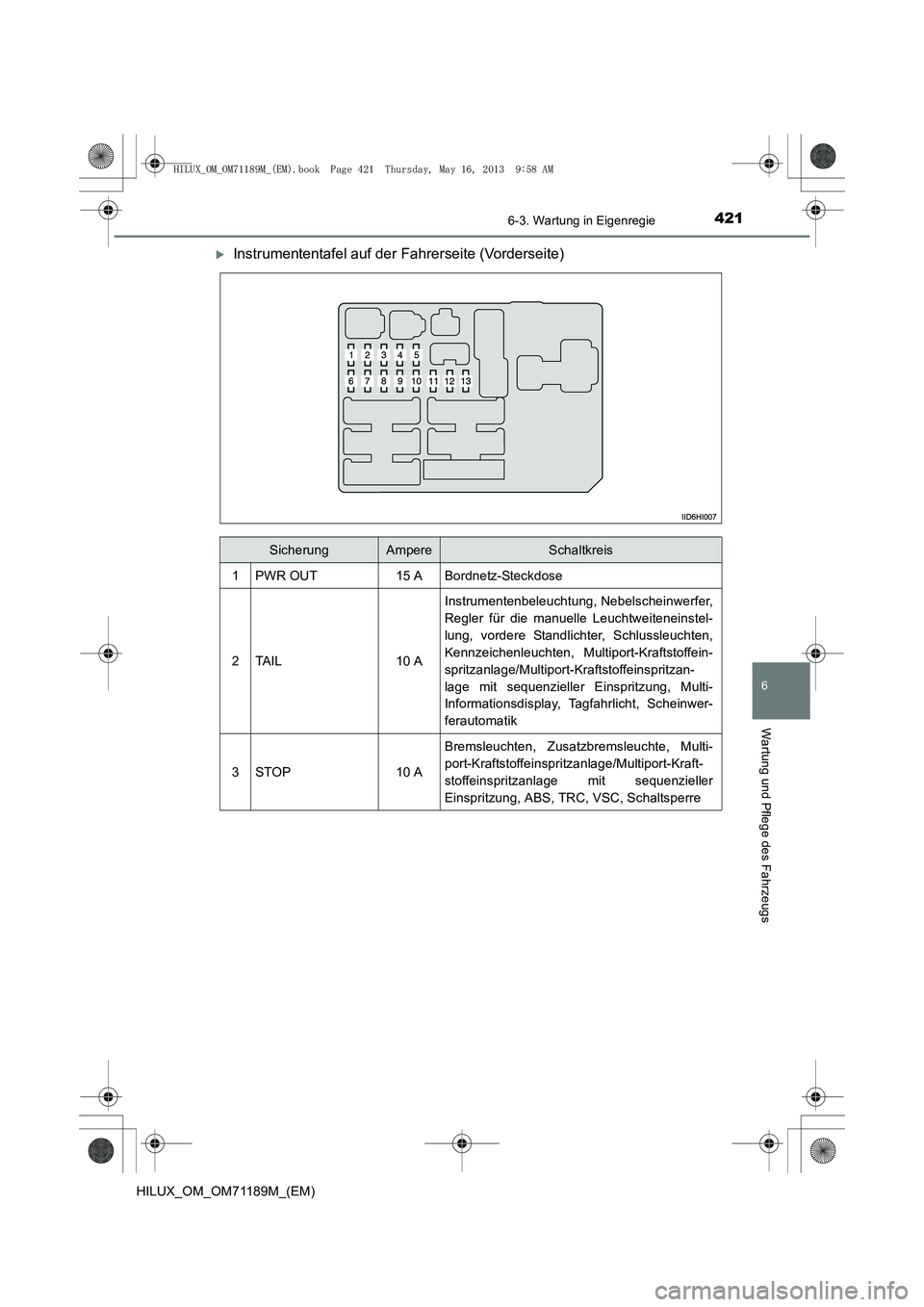 TOYOTA HILUX 2014  Betriebsanleitungen (in German) 4216-3. Wartung in Eigenregie
6
Wartung und Pflege des Fahrzeugs
HILUX_OM_OM71189M_(EM)
�XInstrumententafel auf der Fahrerseite (Vorderseite)
SicherungAmpereSchaltkreis
1PWR OUT15 ABordnetz-Steckdose
