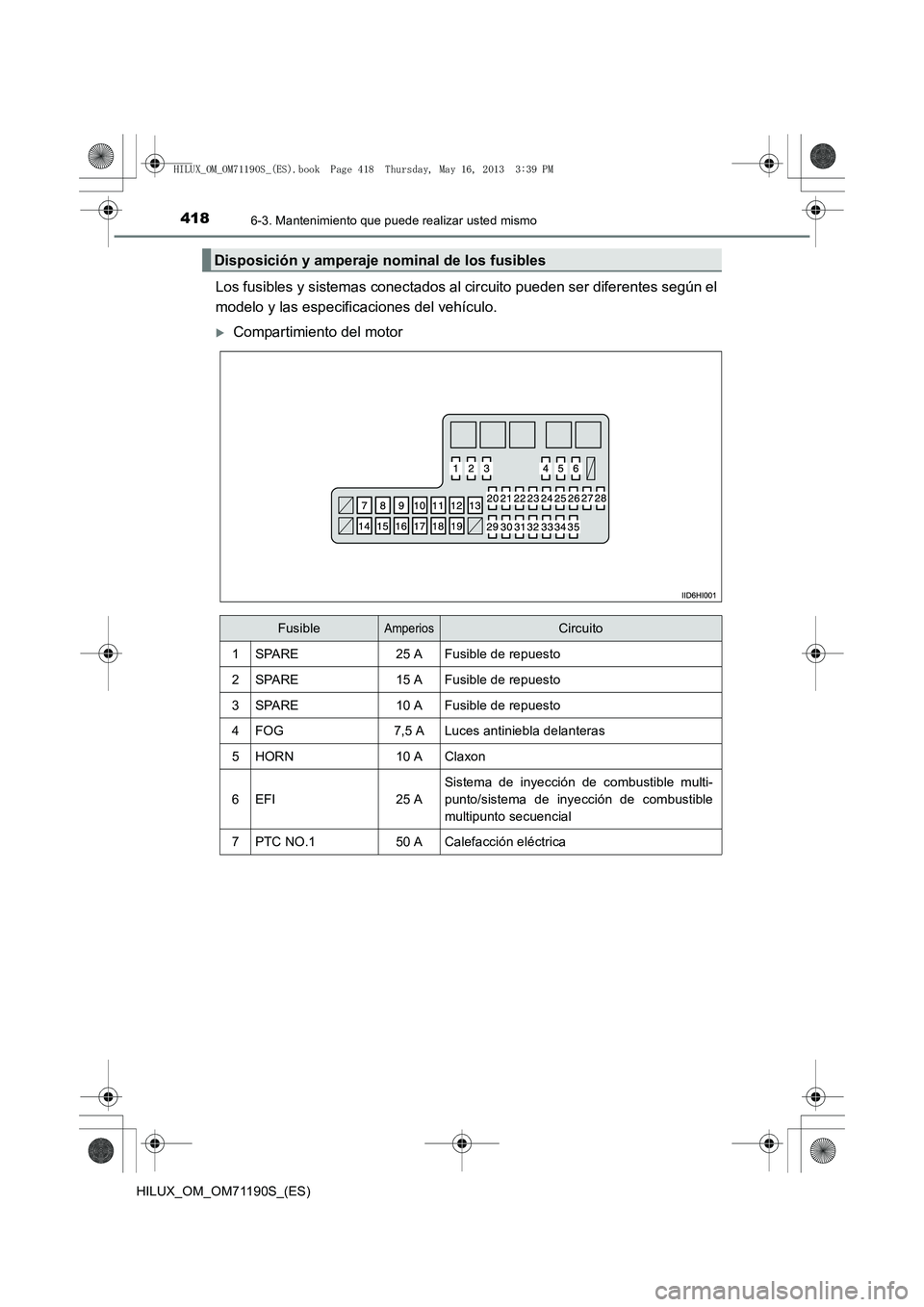 TOYOTA HILUX 2014  Manuale de Empleo (in Spanish) 4186-3. Mantenimiento que puede realizar usted mismo
HILUX_OM_OM71190S_(ES)
Los fusibles y sistemas conectados al circuito pueden ser diferentes según el
modelo y las especificaciones del vehículo.
