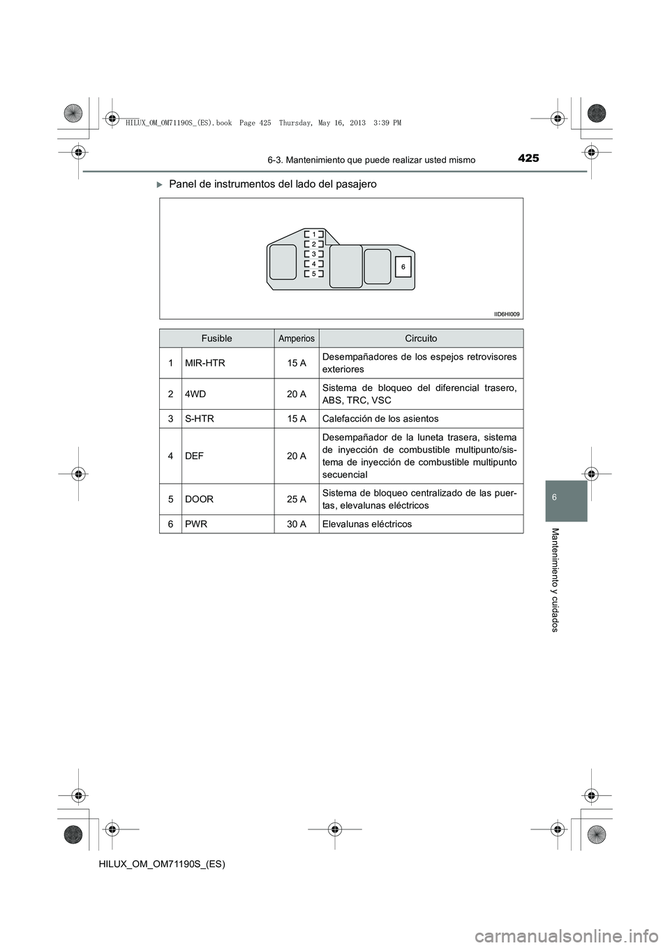 TOYOTA HILUX 2014  Manuale de Empleo (in Spanish) 4256-3. Mantenimiento que puede realizar usted mismo
6
Mantenimiento y cuidados
HILUX_OM_OM71190S_(ES)
�XPanel de instrumentos del lado del pasajero
FusibleAmperiosCircuito
1MIR-HTR15 ADesempañadores