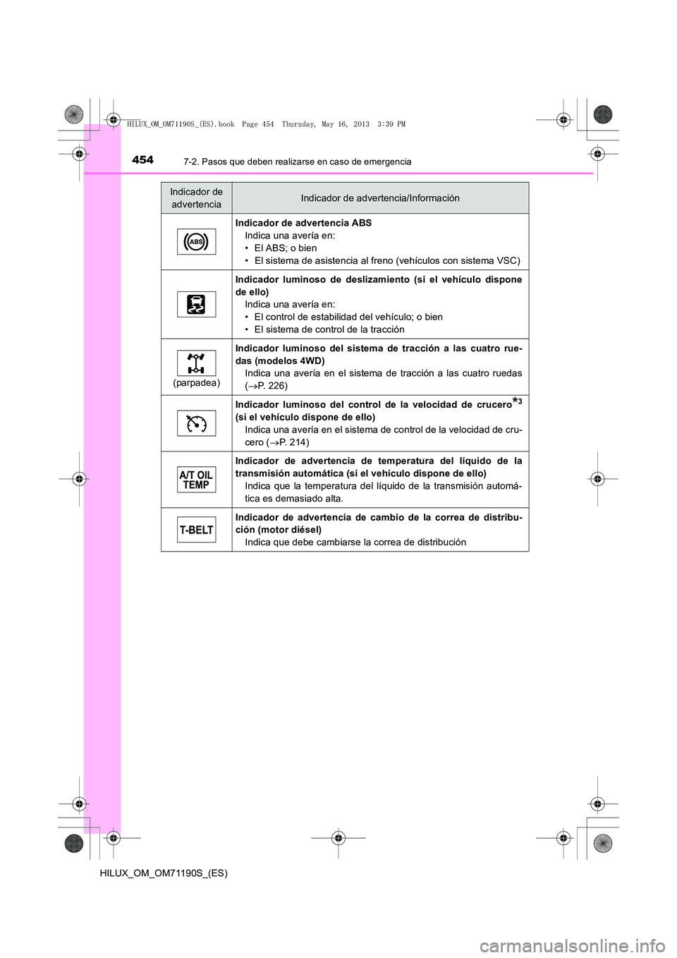 TOYOTA HILUX 2014 Manuale de Empleo (in Spanish) 4547-2. Pasos que deben realizarse en caso de emergencia
HILUX_OM_OM71190S_(ES)
Indicador de advertencia ABSIndica una avería en:
• El ABS; o bien
• El sistema de asistencia al freno (vehículos TOYOTA HILUX 2014 Manuale de Empleo (in Spanish) 4547-2. Pasos que deben realizarse en caso de emergencia
HILUX_OM_OM71190S_(ES)
Indicador de advertencia ABSIndica una avería en:
• El ABS; o bien
• El sistema de asistencia al freno (vehículos