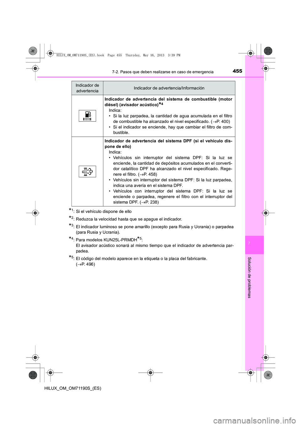 TOYOTA HILUX 2014 Manuale de Empleo (in Spanish) 4557-2. Pasos que deben realizarse en caso de emergencia
7
Solución de problemas
HILUX_OM_OM71190S_(ES)
*1: Si el vehículo dispone de ello
*2: Reduzca la velocidad hasta que se apague el indicador.
TOYOTA HILUX 2014 Manuale de Empleo (in Spanish) 4557-2. Pasos que deben realizarse en caso de emergencia
7
Solución de problemas
HILUX_OM_OM71190S_(ES)
*1: Si el vehículo dispone de ello
*2: Reduzca la velocidad hasta que se apague el indicador.