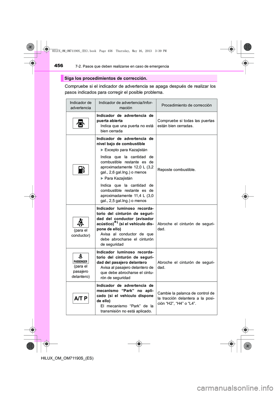TOYOTA HILUX 2014 Manuale de Empleo (in Spanish) 4567-2. Pasos que deben realizarse en caso de emergencia
HILUX_OM_OM71190S_(ES)
Compruebe si el indicador de advertencia se apaga después de realizar los
pasos indicados para corregir el posible prob TOYOTA HILUX 2014 Manuale de Empleo (in Spanish) 4567-2. Pasos que deben realizarse en caso de emergencia
HILUX_OM_OM71190S_(ES)
Compruebe si el indicador de advertencia se apaga después de realizar los
pasos indicados para corregir el posible prob