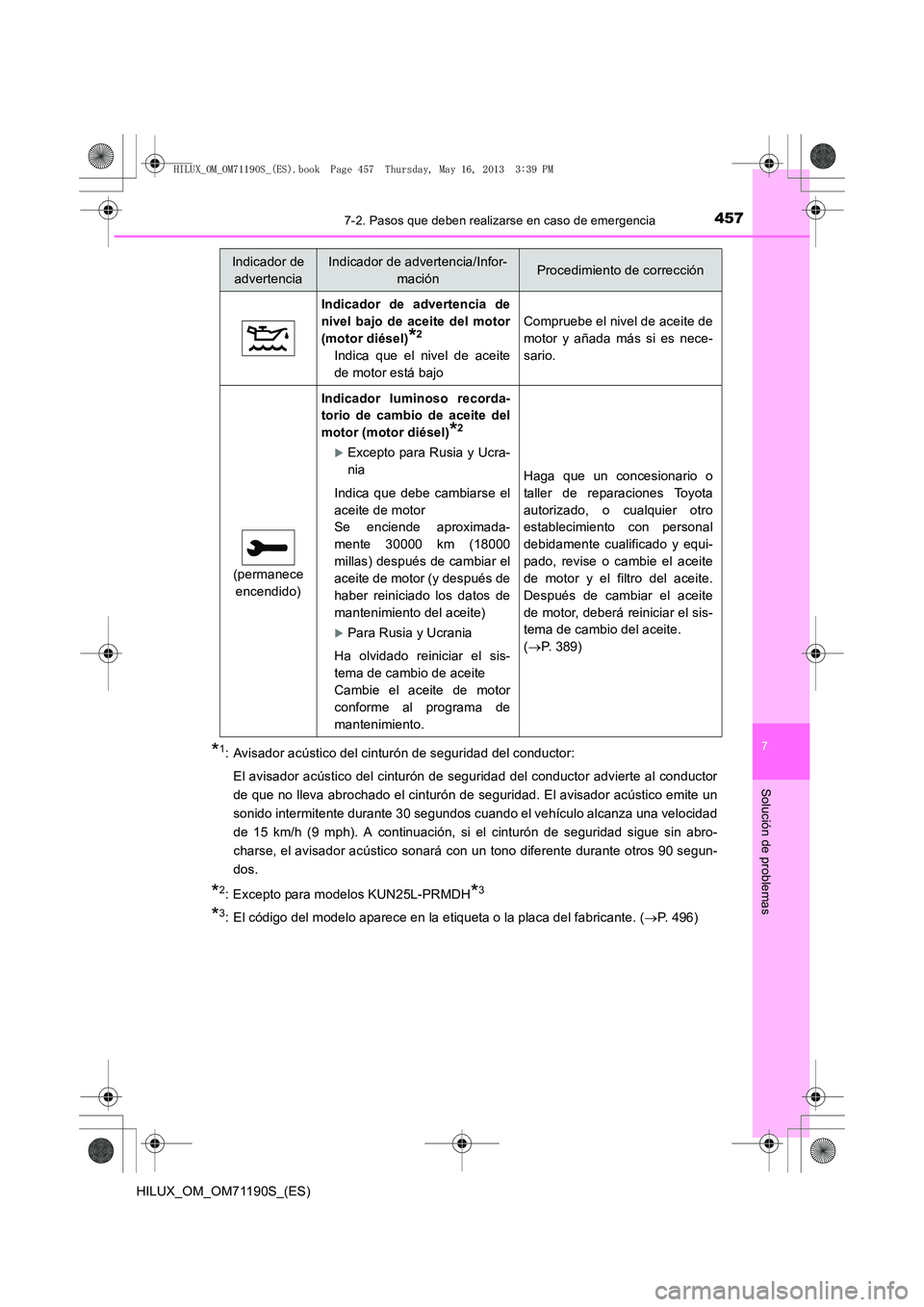 TOYOTA HILUX 2014 Manuale de Empleo (in Spanish) 4577-2. Pasos que deben realizarse en caso de emergencia
7
Solución de problemas
HILUX_OM_OM71190S_(ES)
*1: Avisador acústico del cinturón de seguridad del conductor:El avisador acústico del cintu TOYOTA HILUX 2014 Manuale de Empleo (in Spanish) 4577-2. Pasos que deben realizarse en caso de emergencia
7
Solución de problemas
HILUX_OM_OM71190S_(ES)
*1: Avisador acústico del cinturón de seguridad del conductor:El avisador acústico del cintu