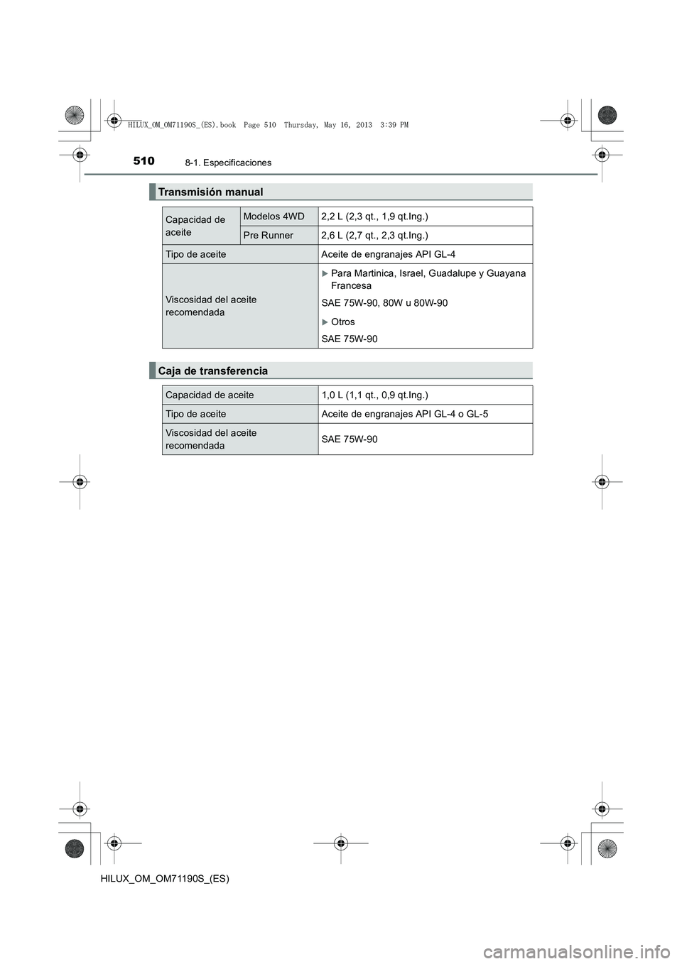 TOYOTA HILUX 2014  Manuale de Empleo (in Spanish) 5108-1. Especificaciones
HILUX_OM_OM71190S_(ES)
Transmisión manual
Capacidad de 
aceiteModelos 4WD 2,2 L (2,3 qt., 1,9 qt.Ing.)
Pre Runner 2,6 L (2,7 qt., 2,3 qt.Ing.)
Tipo de aceite Aceite de engran