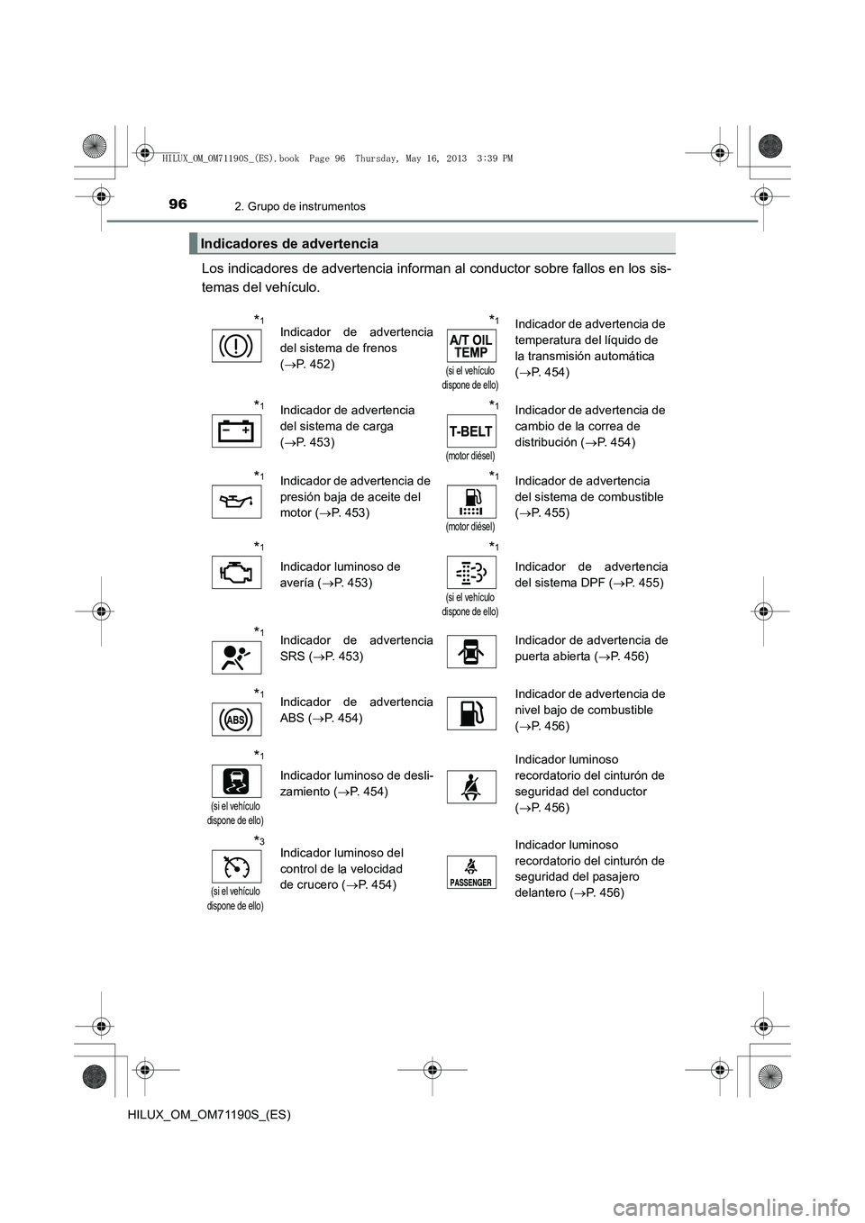 TOYOTA HILUX 2014  Manuale de Empleo (in Spanish) 962. Grupo de instrumentos
HILUX_OM_OM71190S_(ES)
Los indicadores de advertencia informan al conductor sobre fallos en los sis-
temas del vehículo.
Indicadores de advertencia
*1Indicador de advertenc