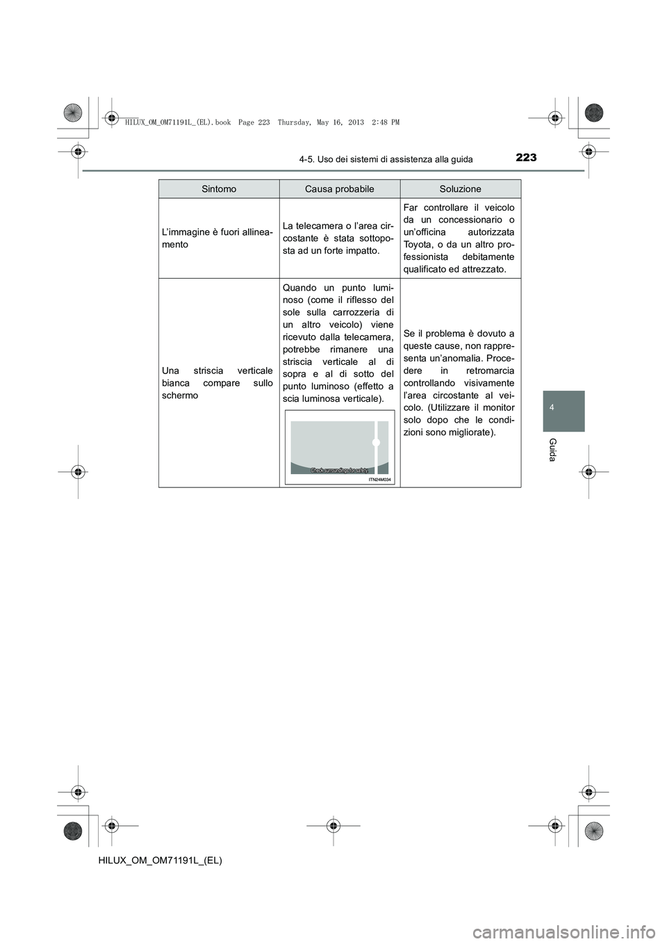 TOYOTA HILUX 2014 Manuale duso (in Italian) 2234-5. Uso dei sistemi di assistenza alla guida
4
Guida
HILUX_OM_OM71191L_(EL)
L’immagine è fuori allinea-
mentoLa telecamera o l’area cir-
costante è stata sottopo-
sta ad un forte impatto.
Fa TOYOTA HILUX 2014 Manuale duso (in Italian) 2234-5. Uso dei sistemi di assistenza alla guida
4
Guida
HILUX_OM_OM71191L_(EL)
L’immagine è fuori allinea-
mentoLa telecamera o l’area cir-
costante è stata sottopo-
sta ad un forte impatto.
Fa