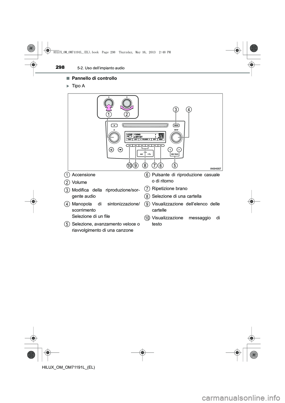 TOYOTA HILUX 2014  Manuale duso (in Italian) 2985-2. Uso dell’impianto audio
HILUX_OM_OM71191L_(EL)■
Pannello di controllo
�XTipo A
Accensione
Volume
Modifica della riproduzione/sor-
gente audio
Manopola di sintonizzazione/
scorrimento 
Sele