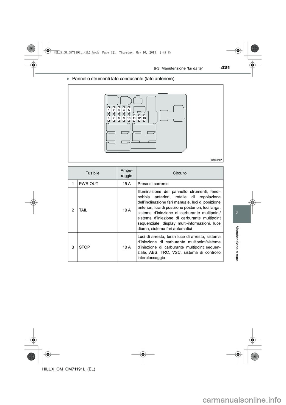 TOYOTA HILUX 2014  Manuale duso (in Italian) 4216-3. Manutenzione “fai da te”
6
Manutenzione e cura
HILUX_OM_OM71191L_(EL)
�XPannello strumenti lato conducente (lato anteriore)
FusibileAmpe-raggioCircuito
1PWR OUT15 APresa di corrente
2TA I 