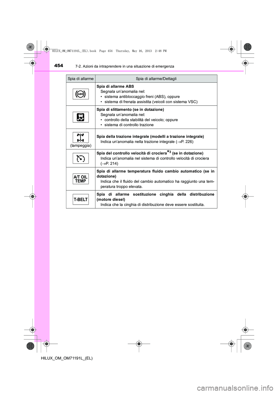 TOYOTA HILUX 2014 Manuale duso (in Italian) 4547-2. Azioni da intraprendere in una situazione di emergenza
HILUX_OM_OM71191L_(EL)
Spia di allarme ABSSegnala un’anomalia nel:
• sistema antibloccaggio freni (ABS), oppure
• sistema di frenat TOYOTA HILUX 2014 Manuale duso (in Italian) 4547-2. Azioni da intraprendere in una situazione di emergenza
HILUX_OM_OM71191L_(EL)
Spia di allarme ABSSegnala un’anomalia nel:
• sistema antibloccaggio freni (ABS), oppure
• sistema di frenat