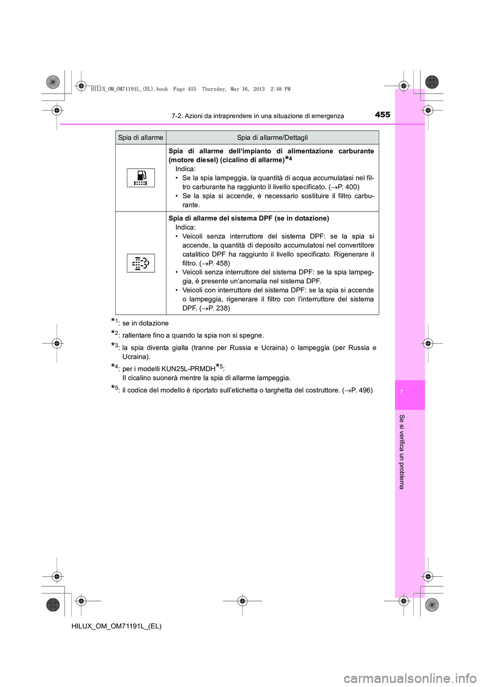 TOYOTA HILUX 2014 Manuale duso (in Italian) 4557-2. Azioni da intraprendere in una situazione di emergenza
7
Se si verifica un problema
HILUX_OM_OM71191L_(EL)
*1: se in dotazione
*2: rallentare fino a quando la spia non si spegne.
*3: la spia d TOYOTA HILUX 2014 Manuale duso (in Italian) 4557-2. Azioni da intraprendere in una situazione di emergenza
7
Se si verifica un problema
HILUX_OM_OM71191L_(EL)
*1: se in dotazione
*2: rallentare fino a quando la spia non si spegne.
*3: la spia d