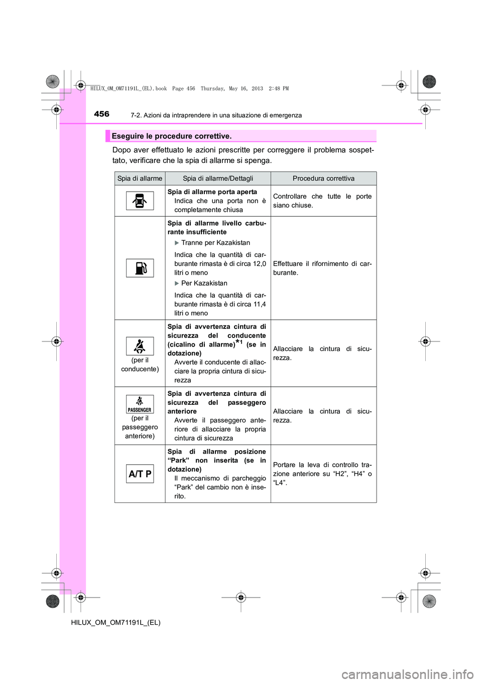 TOYOTA HILUX 2014 Manuale duso (in Italian) 4567-2. Azioni da intraprendere in una situazione di emergenza
HILUX_OM_OM71191L_(EL)
Dopo aver effettuato le azioni prescritte per correggere il problema sospet-
tato, verificare che la spia di allar TOYOTA HILUX 2014 Manuale duso (in Italian) 4567-2. Azioni da intraprendere in una situazione di emergenza
HILUX_OM_OM71191L_(EL)
Dopo aver effettuato le azioni prescritte per correggere il problema sospet-
tato, verificare che la spia di allar