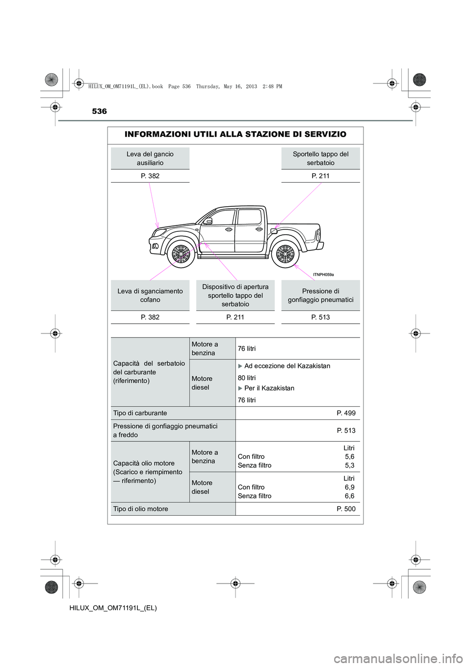 TOYOTA HILUX 2014  Manuale duso (in Italian) 536
HILUX_OM_OM71191L_(EL)
INFORMAZIONI UTILI ALLA STAZIONE DI SERVIZIO
Leva del gancio ausiliarioSportello tappo del  serbatoio
P.  3 8 2
P.  2 1 1
Leva di sganciamento  cofanoDispositivo di apertura