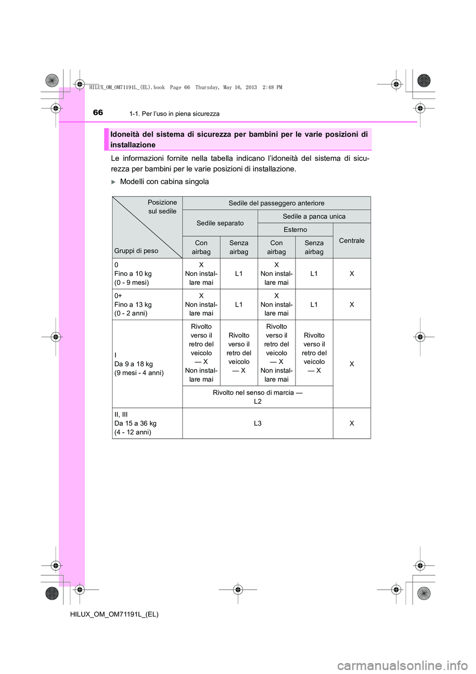 TOYOTA HILUX 2014  Manuale duso (in Italian) 661-1. Per l’uso in piena sicurezza
HILUX_OM_OM71191L_(EL)
Le informazioni fornite nella tabella indicano l’idoneità del sistema di sicu-
rezza per bambini per le vari e posizioni di installazion