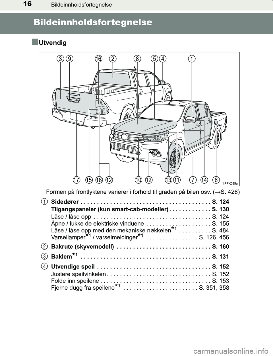 TOYOTA HILUX 2016 Instruksjoner for bruk (in Norwegian) 16Bildeinnholdsfortegnelse
OM0K196E
Bildeinnholdsfor tegnelse
n
Utvendig
Formen på frontlyktene varierer i forhold til graden på bilen osv. ( S. 426)
Sidedører . . . . . . . . . . . . . . . . . TOYOTA HILUX 2016 Instruksjoner for bruk (in Norwegian) 16Bildeinnholdsfortegnelse
OM0K196E
Bildeinnholdsfor tegnelse
n
Utvendig
Formen på frontlyktene varierer i forhold til graden på bilen osv. ( S. 426)
Sidedører . . . . . . . . . . . . . . . . .