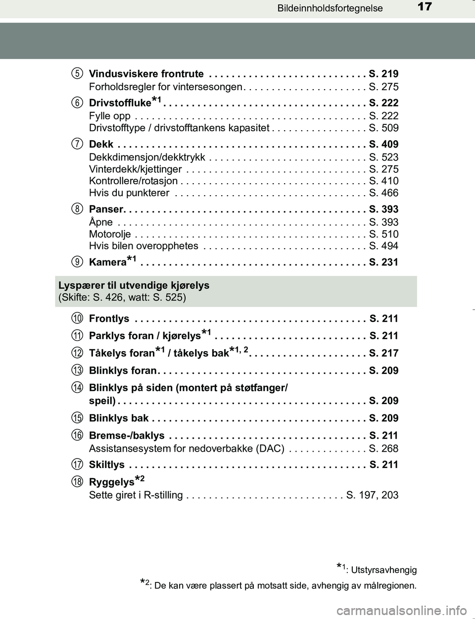TOYOTA HILUX 2016 Instruksjoner for bruk (in Norwegian) 17Bildeinnholdsfortegnelse
OM0K196EVindusviskere frontrute . . . . . . . . . . . . . . . . . . . . . . . . . . . . S. 219
Forholdsregler for vintersesongen . . . . . . . . . . . . . . . . . . . . . . TOYOTA HILUX 2016 Instruksjoner for bruk (in Norwegian) 17Bildeinnholdsfortegnelse
OM0K196EVindusviskere frontrute . . . . . . . . . . . . . . . . . . . . . . . . . . . . S. 219
Forholdsregler for vintersesongen . . . . . . . . . . . . . . . . . . . . . .
