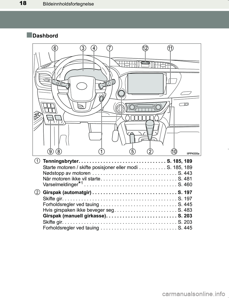 TOYOTA HILUX 2016 Instruksjoner for bruk (in Norwegian) 18Bildeinnholdsfortegnelse
OM0K196E
nDashbord
Tenningsbryter. . . . . . . . . . . . . . . . . . . . . . . . . . . . . . . . S. 185, 189
Starte motoren / skifte posisjoner eller modi . . . . . . . . . TOYOTA HILUX 2016 Instruksjoner for bruk (in Norwegian) 18Bildeinnholdsfortegnelse
OM0K196E
nDashbord
Tenningsbryter. . . . . . . . . . . . . . . . . . . . . . . . . . . . . . . . S. 185, 189
Starte motoren / skifte posisjoner eller modi . . . . . . . . .