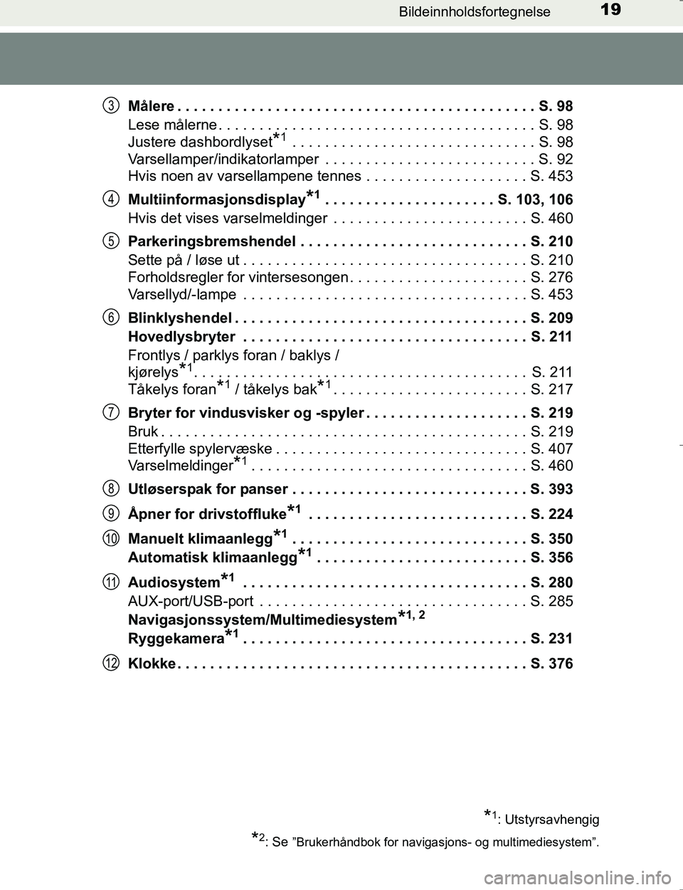 TOYOTA HILUX 2016 Instruksjoner for bruk (in Norwegian) 19Bildeinnholdsfortegnelse
OM0K196EMålere . . . . . . . . . . . . . . . . . . . . . . . . . . . . . . . . . . . . . . . . . . . . S. 98
Lese målerne . . . . . . . . . . . . . . . . . . . . . . . . . TOYOTA HILUX 2016 Instruksjoner for bruk (in Norwegian) 19Bildeinnholdsfortegnelse
OM0K196EMålere . . . . . . . . . . . . . . . . . . . . . . . . . . . . . . . . . . . . . . . . . . . . S. 98
Lese målerne . . . . . . . . . . . . . . . . . . . . . . . . .