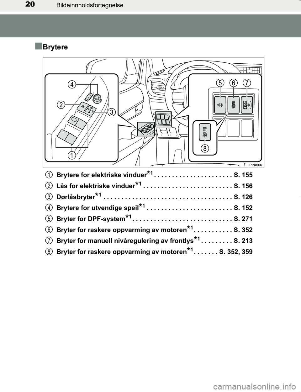 TOYOTA HILUX 2016 Instruksjoner for bruk (in Norwegian) 20Bildeinnholdsfortegnelse
OM0K196E
nBrytere
Brytere for elektriske vinduer*1. . . . . . . . . . . . . . . . . . . . . . S. 155
Lås for elektriske vinduer
*1. . . . . . . . . . . . . . . . . . . . . TOYOTA HILUX 2016 Instruksjoner for bruk (in Norwegian) 20Bildeinnholdsfortegnelse
OM0K196E
nBrytere
Brytere for elektriske vinduer*1. . . . . . . . . . . . . . . . . . . . . . S. 155
Lås for elektriske vinduer
*1. . . . . . . . . . . . . . . . . . . . .