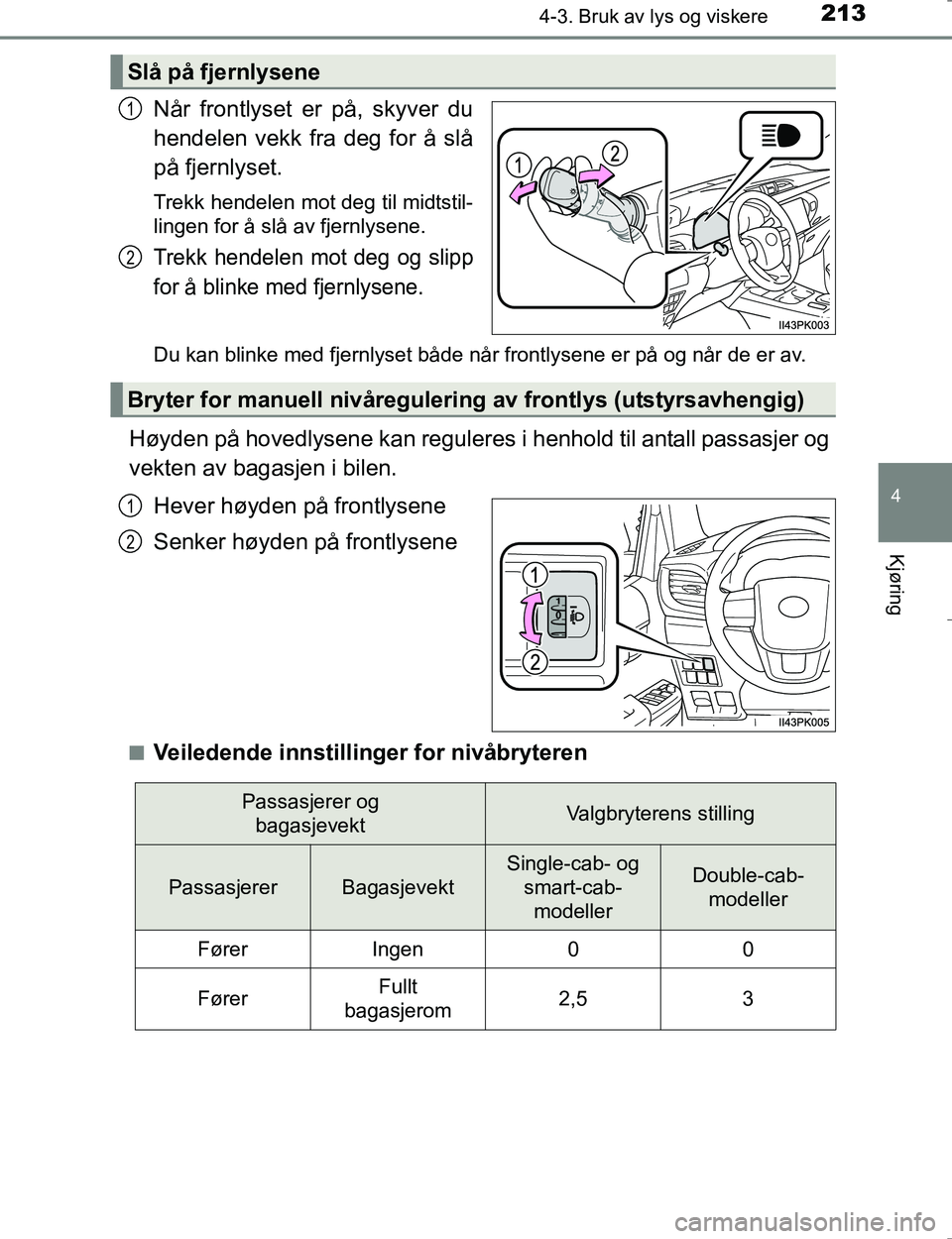 TOYOTA HILUX 2016 Instruksjoner for bruk (in Norwegian) 2134-3. Bruk av lys og viskere
4
Kjøring
OM0K196E
Når frontlyset er på, skyver du
hendelen vekk fra deg for å slå
på fjernlyset.
Trekk hendelen mot deg til midtstil-
lingen for å slå av fjernl TOYOTA HILUX 2016 Instruksjoner for bruk (in Norwegian) 2134-3. Bruk av lys og viskere
4
Kjøring
OM0K196E
Når frontlyset er på, skyver du
hendelen vekk fra deg for å slå
på fjernlyset.
Trekk hendelen mot deg til midtstil-
lingen for å slå av fjernl