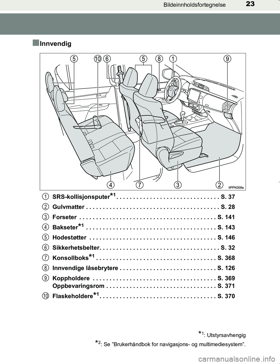 TOYOTA HILUX 2016 Instruksjoner for bruk (in Norwegian) 23Bildeinnholdsfortegnelse
OM0K196E
nInnvendig
SRS-kollisjonsputer*1. . . . . . . . . . . . . . . . . . . . . . . . . . . . . . . S. 37
Gulvmatter . . . . . . . . . . . . . . . . . . . . . . . . . . . TOYOTA HILUX 2016 Instruksjoner for bruk (in Norwegian) 23Bildeinnholdsfortegnelse
OM0K196E
nInnvendig
SRS-kollisjonsputer*1. . . . . . . . . . . . . . . . . . . . . . . . . . . . . . . S. 37
Gulvmatter . . . . . . . . . . . . . . . . . . . . . . . . . . .