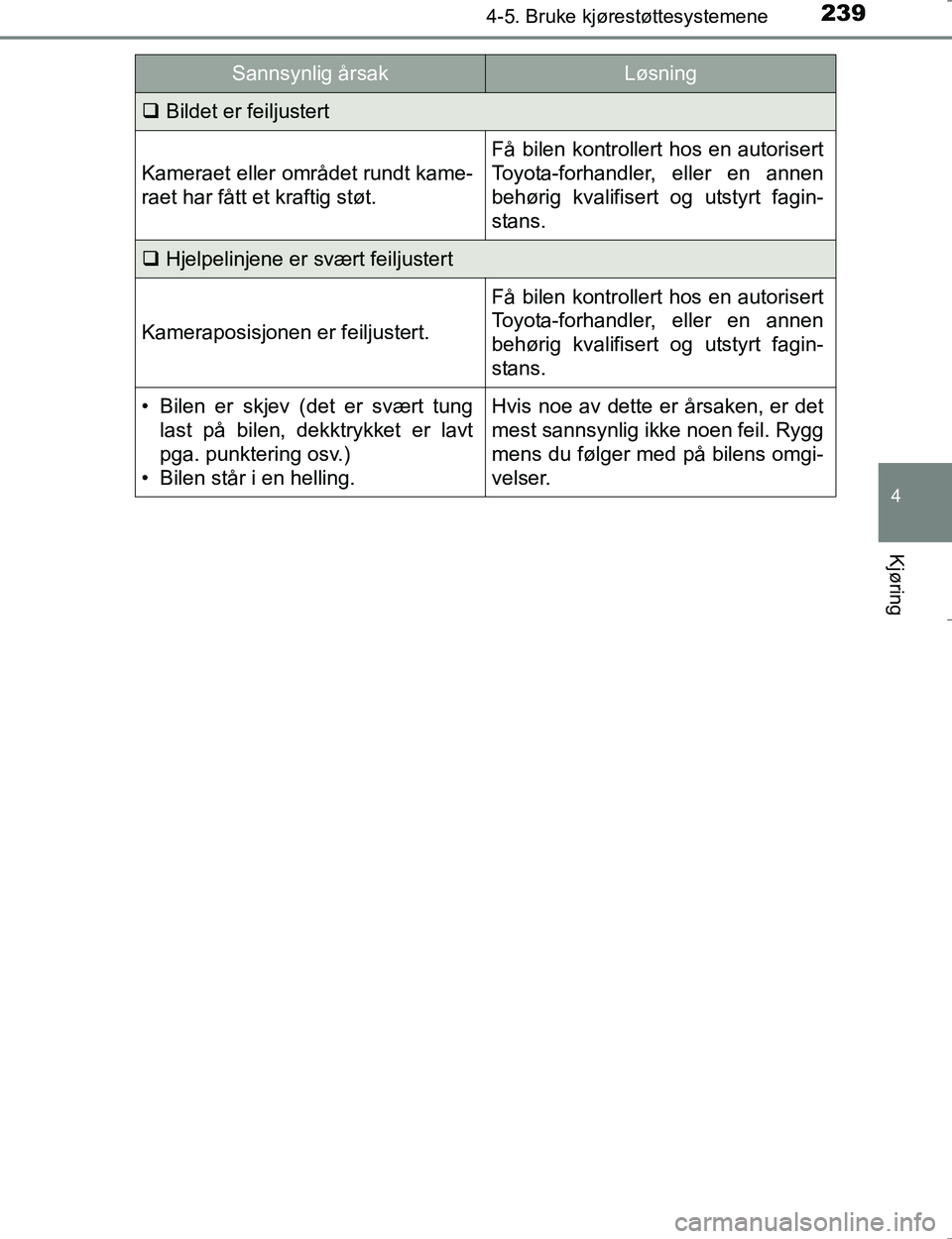 TOYOTA HILUX 2016 Instruksjoner for bruk (in Norwegian) 2394-5. Bruke kjørestøttesystemene
4
Kjøring
OM0K196E
Bildet er feiljustert
Kameraet eller området rundt kame-
raet har fått et kraftig støt.
Få bilen kontrollert hos en autorisert
Toyota-fo TOYOTA HILUX 2016 Instruksjoner for bruk (in Norwegian) 2394-5. Bruke kjørestøttesystemene
4
Kjøring
OM0K196E
Bildet er feiljustert
Kameraet eller området rundt kame-
raet har fått et kraftig støt.
Få bilen kontrollert hos en autorisert
Toyota-fo