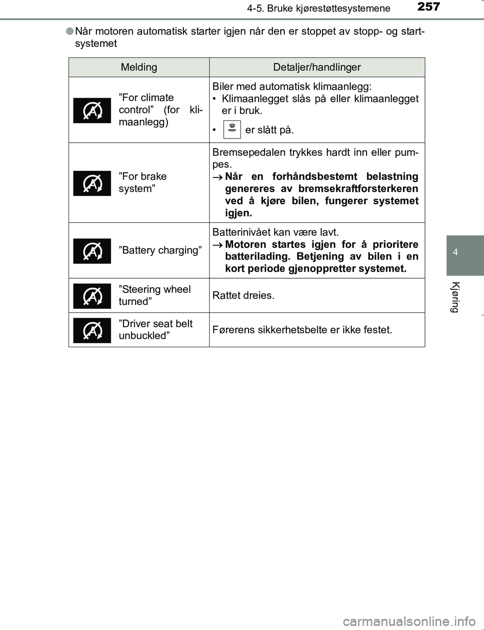 TOYOTA HILUX 2016 Instruksjoner for bruk (in Norwegian) 2574-5. Bruke kjørestøttesystemene
4
Kjøring
OM0K196El
Når motoren automatisk starter igjen når den er stoppet av stopp- og start-
systemet
MeldingDetaljer/handlinger
”For climate
control” ( TOYOTA HILUX 2016 Instruksjoner for bruk (in Norwegian) 2574-5. Bruke kjørestøttesystemene
4
Kjøring
OM0K196El
Når motoren automatisk starter igjen når den er stoppet av stopp- og start-
systemet
MeldingDetaljer/handlinger
”For climate
control” (