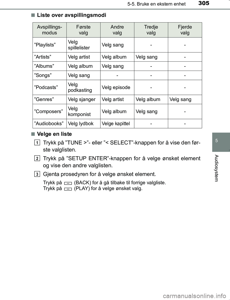 TOYOTA HILUX 2016 Instruksjoner for bruk (in Norwegian) 3055-5. Bruke en ekstern enhet
5
Audiosystem
OM0K196En
Liste over avspillingsmodi
nVelge en liste
Trykk på ”TUNE >”- eller ”< SE LECT”-knappen for å vise den før-
ste valglisten.
Trykk på TOYOTA HILUX 2016 Instruksjoner for bruk (in Norwegian) 3055-5. Bruke en ekstern enhet
5
Audiosystem
OM0K196En
Liste over avspillingsmodi
nVelge en liste
Trykk på ”TUNE >”- eller ”< SE LECT”-knappen for å vise den før-
ste valglisten.
Trykk på
